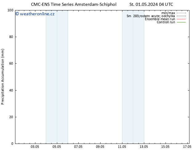 Precipitation accum. CMC TS Čt 02.05.2024 04 UTC