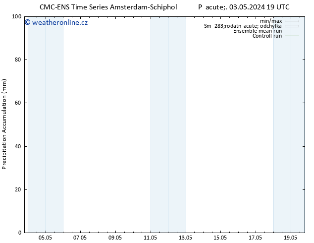 Precipitation accum. CMC TS So 04.05.2024 01 UTC