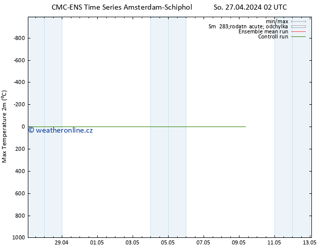 Nejvyšší teplota (2m) CMC TS So 27.04.2024 02 UTC