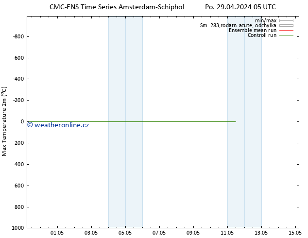 Nejvyšší teplota (2m) CMC TS Čt 09.05.2024 05 UTC