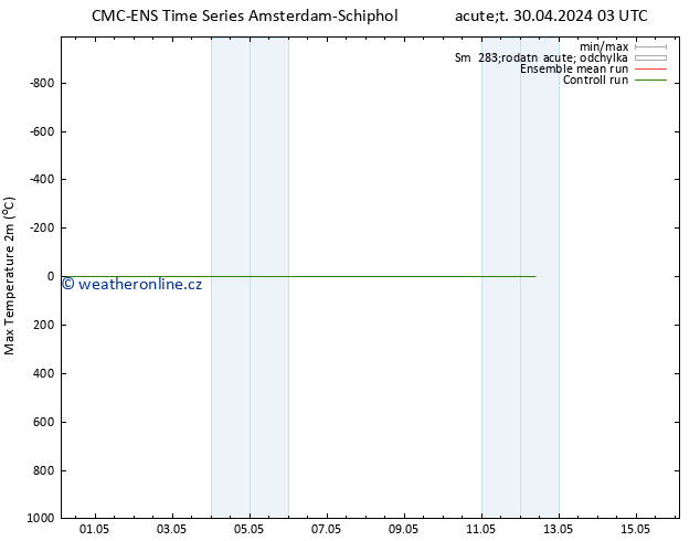 Nejvyšší teplota (2m) CMC TS St 01.05.2024 03 UTC