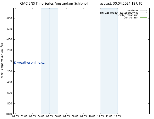 Nejvyšší teplota (2m) CMC TS St 01.05.2024 18 UTC