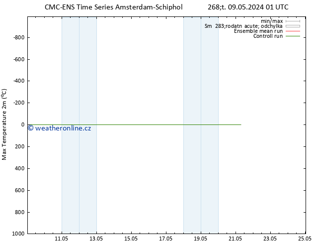 Nejvyšší teplota (2m) CMC TS Čt 09.05.2024 01 UTC