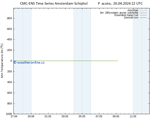 Nejnižší teplota (2m) CMC TS Pá 26.04.2024 22 UTC