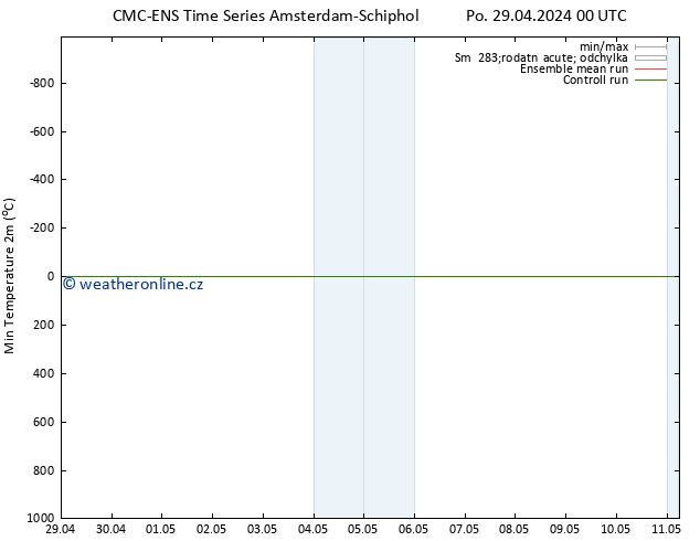 Nejnižší teplota (2m) CMC TS Čt 09.05.2024 00 UTC