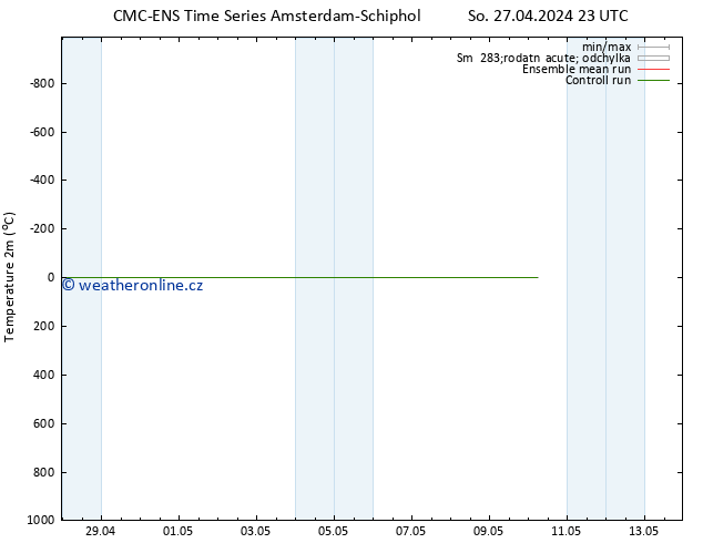 Temperature (2m) CMC TS Ne 28.04.2024 05 UTC