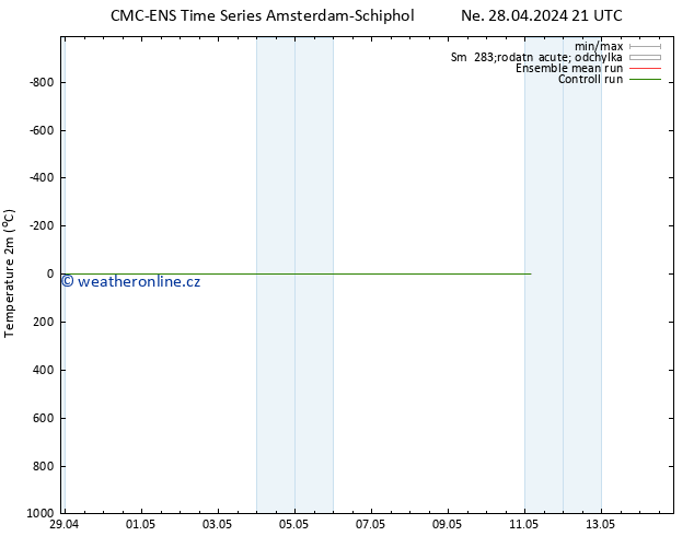 Temperature (2m) CMC TS St 08.05.2024 21 UTC