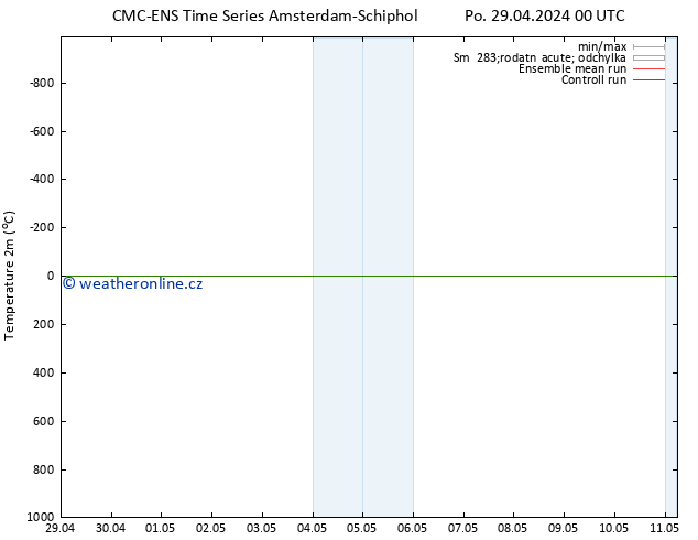 Temperature (2m) CMC TS Čt 09.05.2024 00 UTC