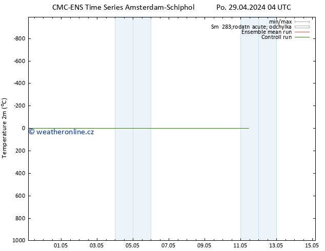 Temperature (2m) CMC TS Čt 09.05.2024 04 UTC