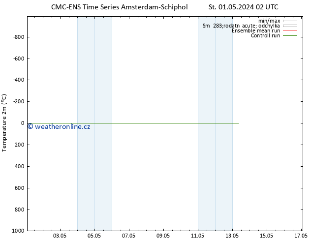 Temperature (2m) CMC TS Čt 02.05.2024 02 UTC