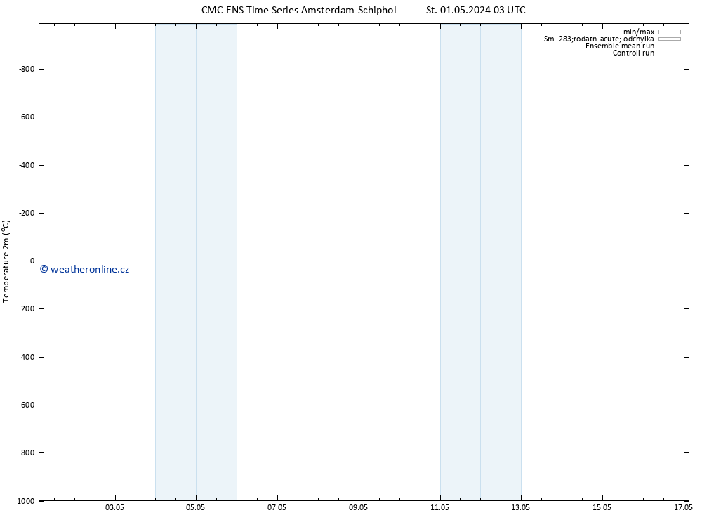 Temperature (2m) CMC TS Čt 02.05.2024 03 UTC