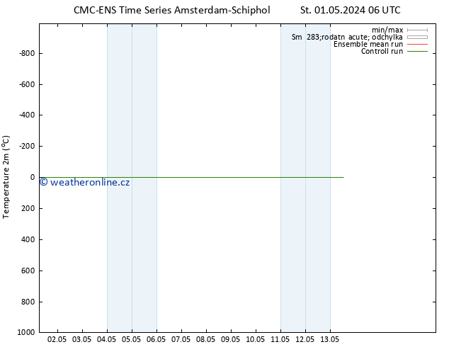 Temperature (2m) CMC TS Čt 02.05.2024 06 UTC