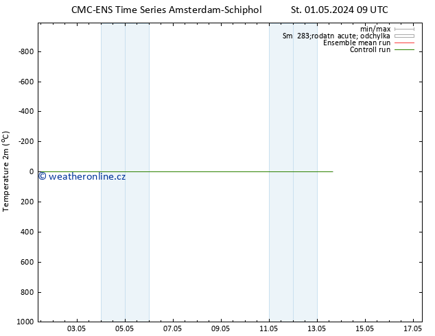 Temperature (2m) CMC TS Čt 02.05.2024 09 UTC