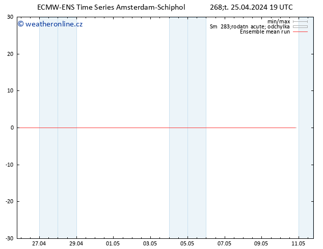 Temp. 850 hPa ECMWFTS Pá 26.04.2024 19 UTC