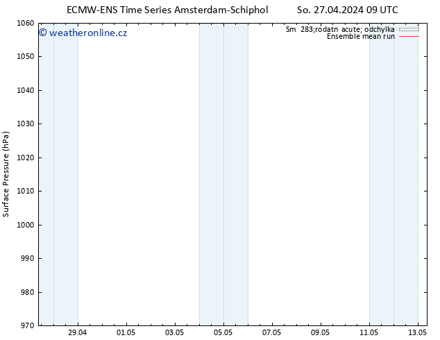 Atmosférický tlak ECMWFTS Ne 28.04.2024 09 UTC