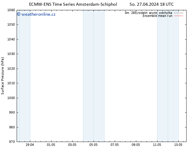 Atmosférický tlak ECMWFTS Ne 28.04.2024 18 UTC