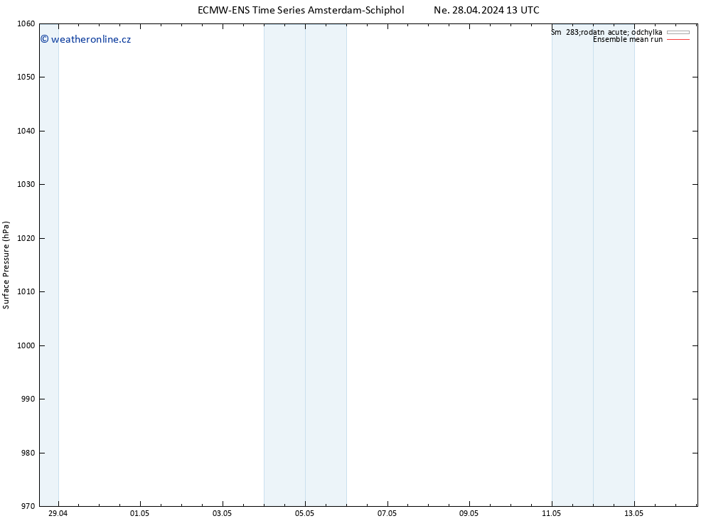 Atmosférický tlak ECMWFTS St 08.05.2024 13 UTC