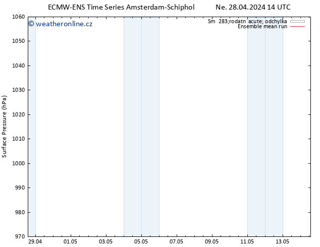 Atmosférický tlak ECMWFTS St 08.05.2024 14 UTC