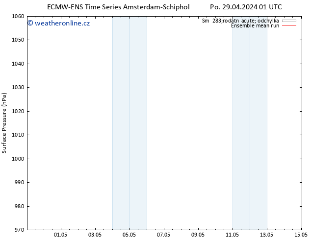 Atmosférický tlak ECMWFTS Út 07.05.2024 01 UTC