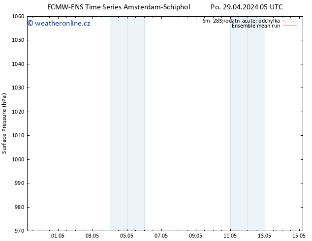 Atmosférický tlak ECMWFTS Čt 02.05.2024 05 UTC