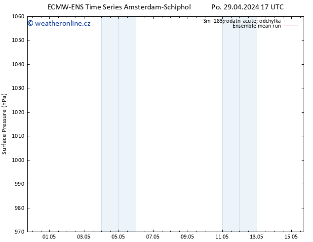 Atmosférický tlak ECMWFTS Út 30.04.2024 17 UTC