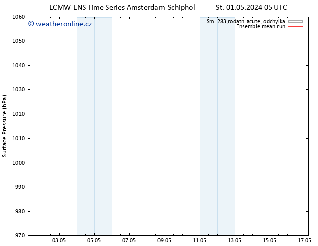 Atmosférický tlak ECMWFTS Čt 02.05.2024 05 UTC