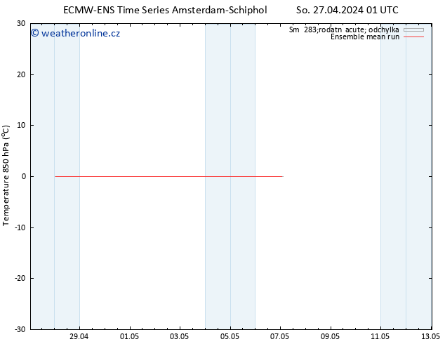 Temp. 850 hPa ECMWFTS Ne 28.04.2024 01 UTC