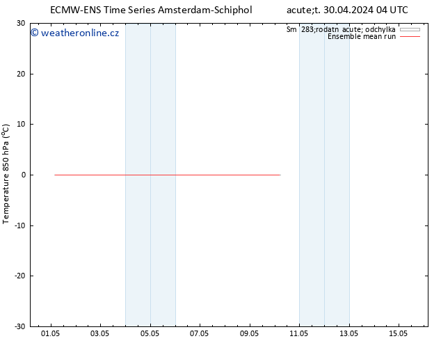 Temp. 850 hPa ECMWFTS Čt 09.05.2024 04 UTC