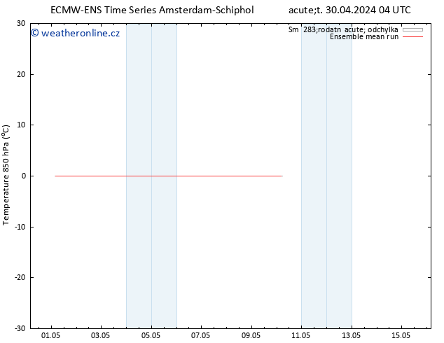 Temp. 850 hPa ECMWFTS St 01.05.2024 04 UTC