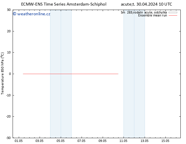 Temp. 850 hPa ECMWFTS Pá 10.05.2024 10 UTC