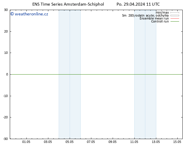 Surface wind GEFS TS Po 29.04.2024 11 UTC