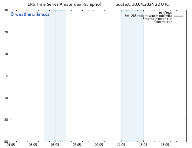 Surface wind GEFS TS St 01.05.2024 04 UTC