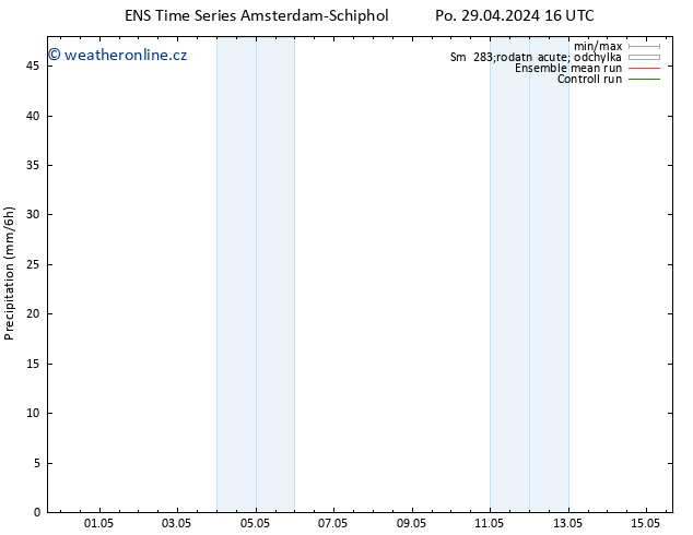 Srážky GEFS TS Pá 03.05.2024 22 UTC