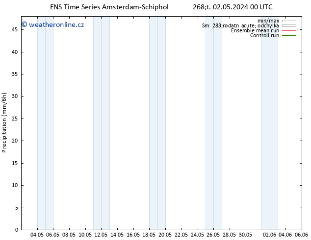 Srážky GEFS TS St 08.05.2024 06 UTC