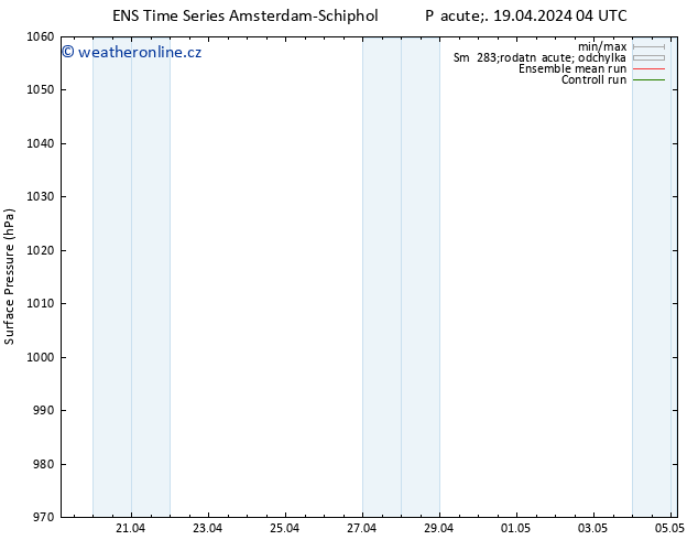 Atmosférický tlak GEFS TS So 20.04.2024 22 UTC