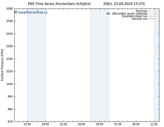 Atmosférický tlak GEFS TS Pá 26.04.2024 13 UTC