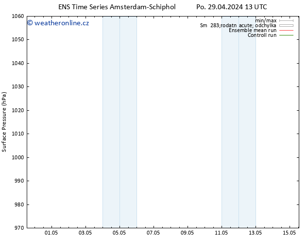 Atmosférický tlak GEFS TS Po 29.04.2024 19 UTC