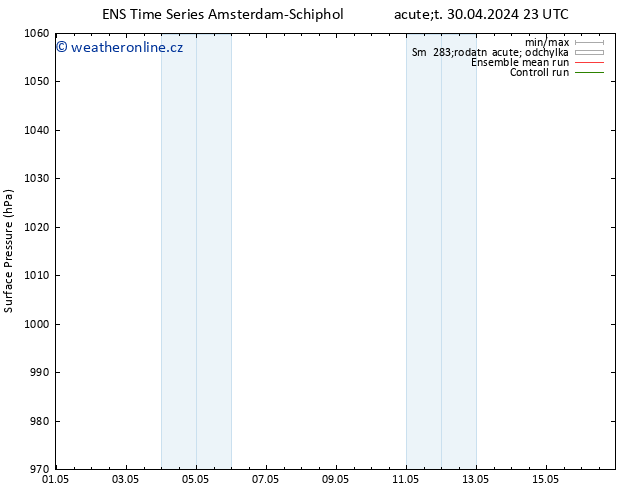 Atmosférický tlak GEFS TS Út 30.04.2024 23 UTC