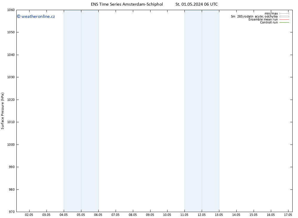 Atmosférický tlak GEFS TS St 01.05.2024 06 UTC