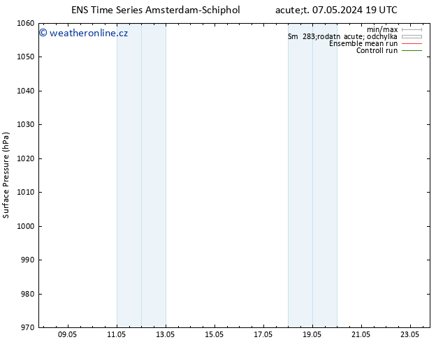 Atmosférický tlak GEFS TS Čt 23.05.2024 19 UTC