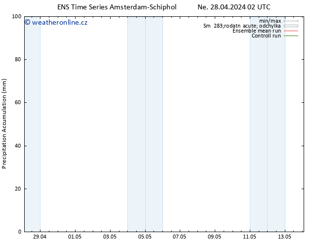 Precipitation accum. GEFS TS Ne 28.04.2024 08 UTC