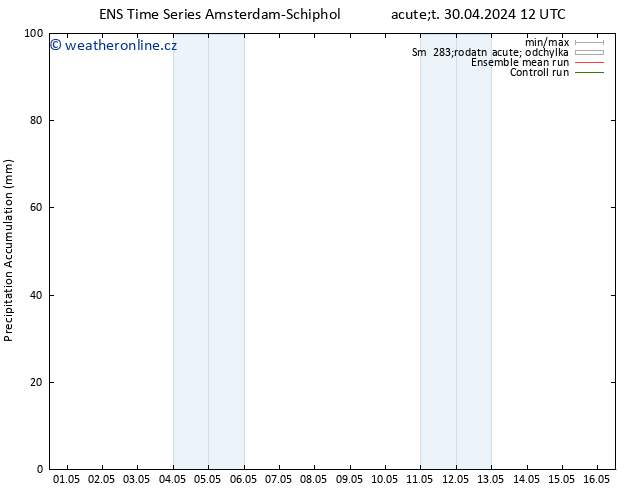 Precipitation accum. GEFS TS Út 30.04.2024 18 UTC