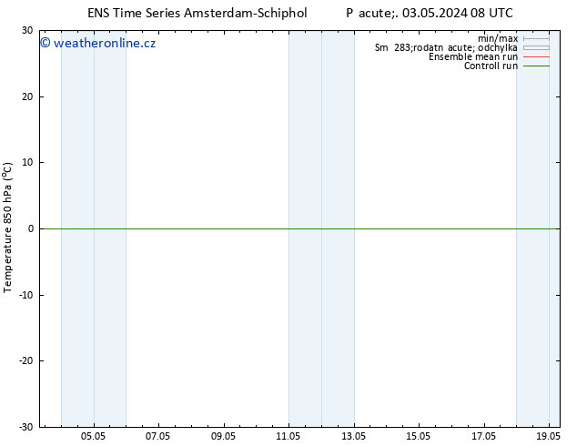 Temp. 850 hPa GEFS TS Pá 03.05.2024 08 UTC