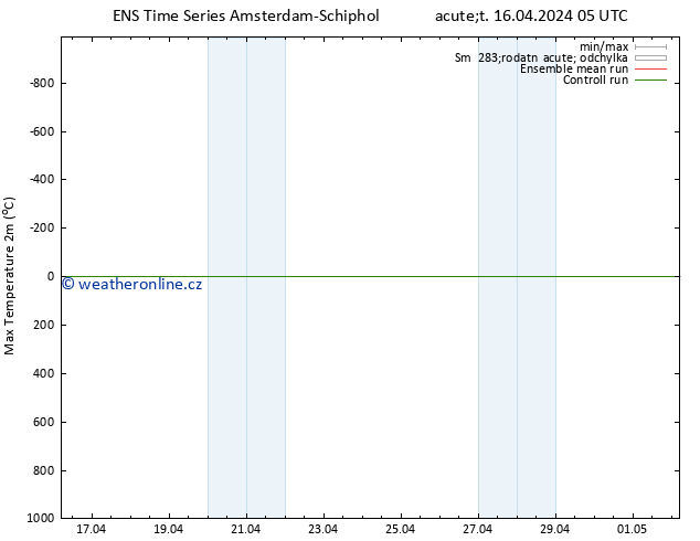 Nejvyšší teplota (2m) GEFS TS Út 16.04.2024 11 UTC