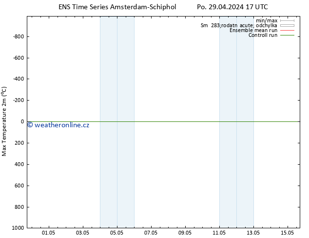 Nejvyšší teplota (2m) GEFS TS Po 29.04.2024 23 UTC