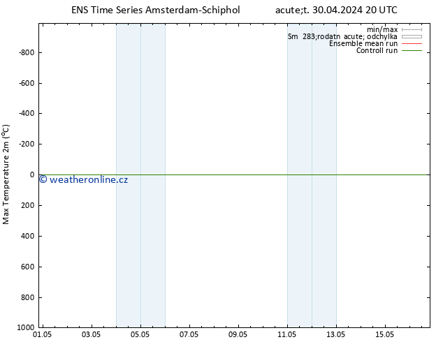 Nejvyšší teplota (2m) GEFS TS Út 30.04.2024 20 UTC