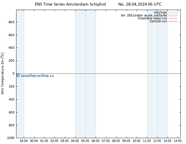 Nejnižší teplota (2m) GEFS TS Ne 28.04.2024 12 UTC