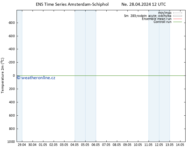 Temperature (2m) GEFS TS Ne 28.04.2024 18 UTC