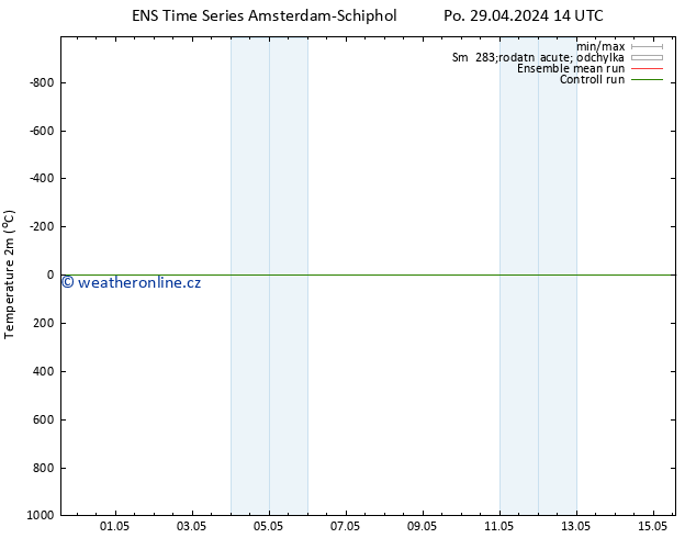 Temperature (2m) GEFS TS St 01.05.2024 14 UTC