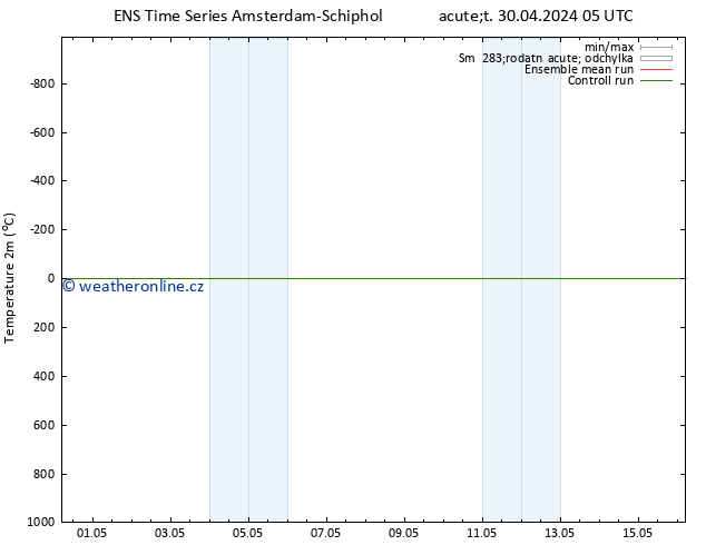 Temperature (2m) GEFS TS Pá 03.05.2024 17 UTC